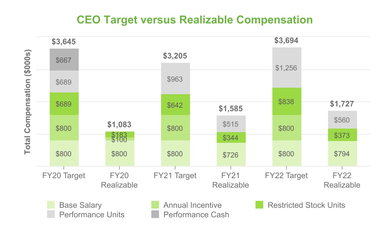 chart-85858582007e4e2fae2.jpg